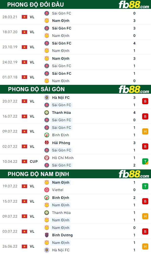 Fb88 thông số trận đấu Sài Gòn vs Nam Định