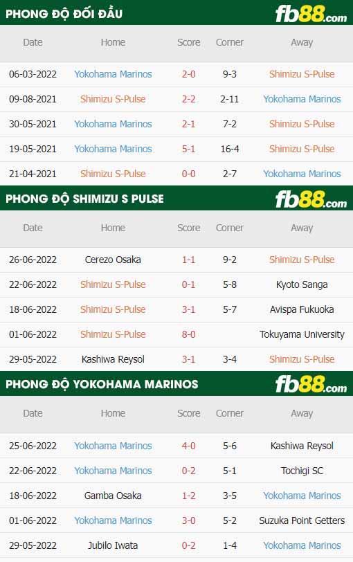 fb88-thông số trận đấu Shimizu S-Pulse vs Yokohama F Marinos