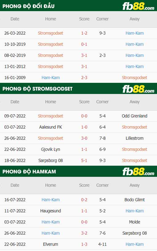 fb88-thông số trận đấu Stromsgodset vs HamKam