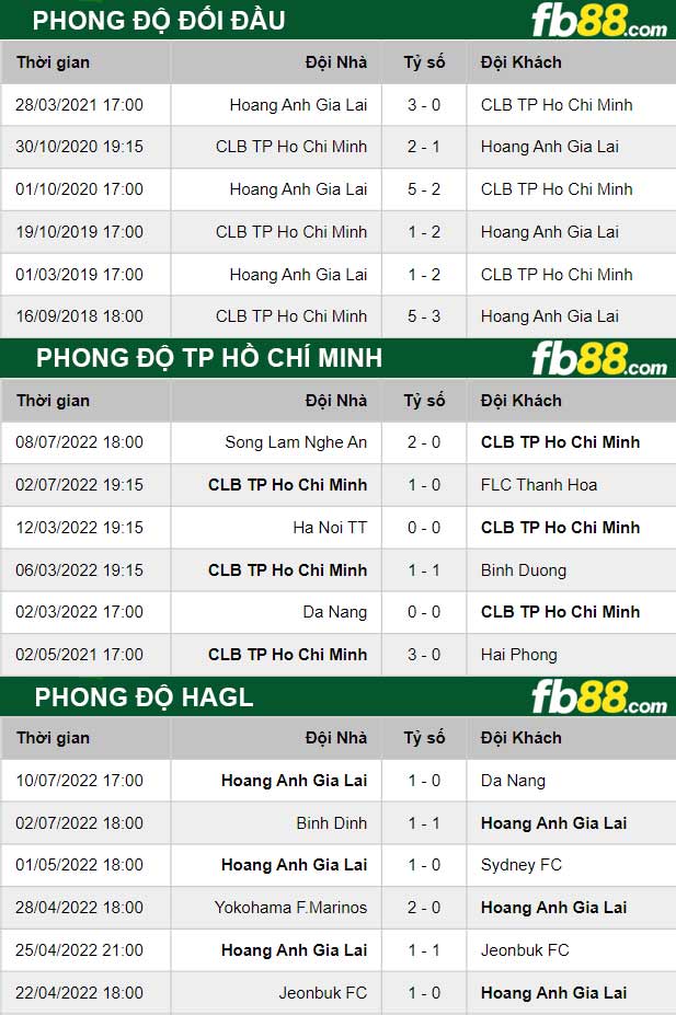 Fb88 thông số trận đấu TP Hồ Chí Minh vs HAGL