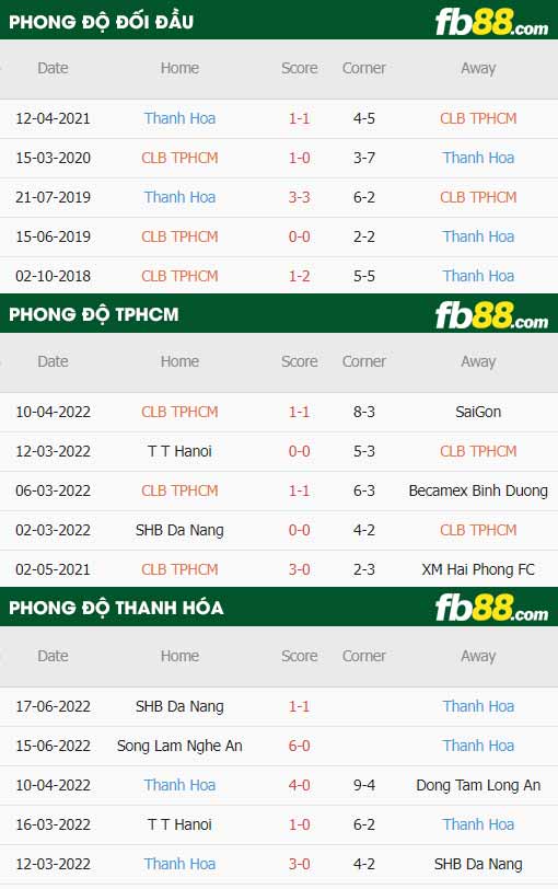 fb88-soi kèo TP Ho Chi Minh vs Thanh Hoa