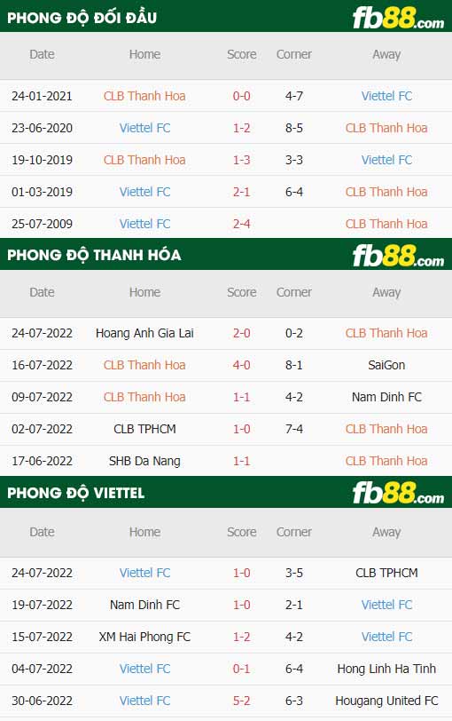 fb88-soi kèo Thanh Hóa vs Viettel