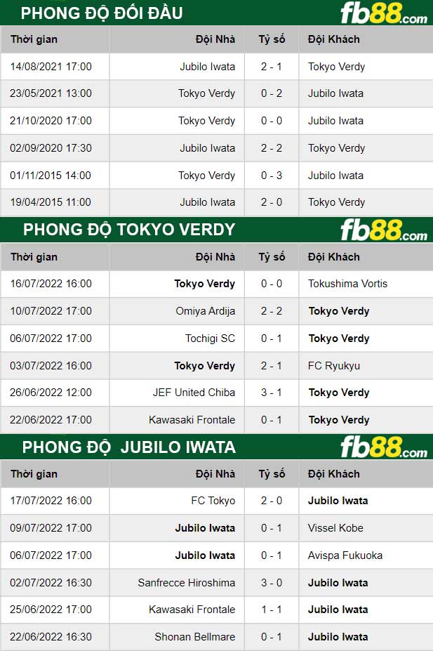 Fb88 thông số trận đấu Tokyo Verdy vs Jubilo Iwata