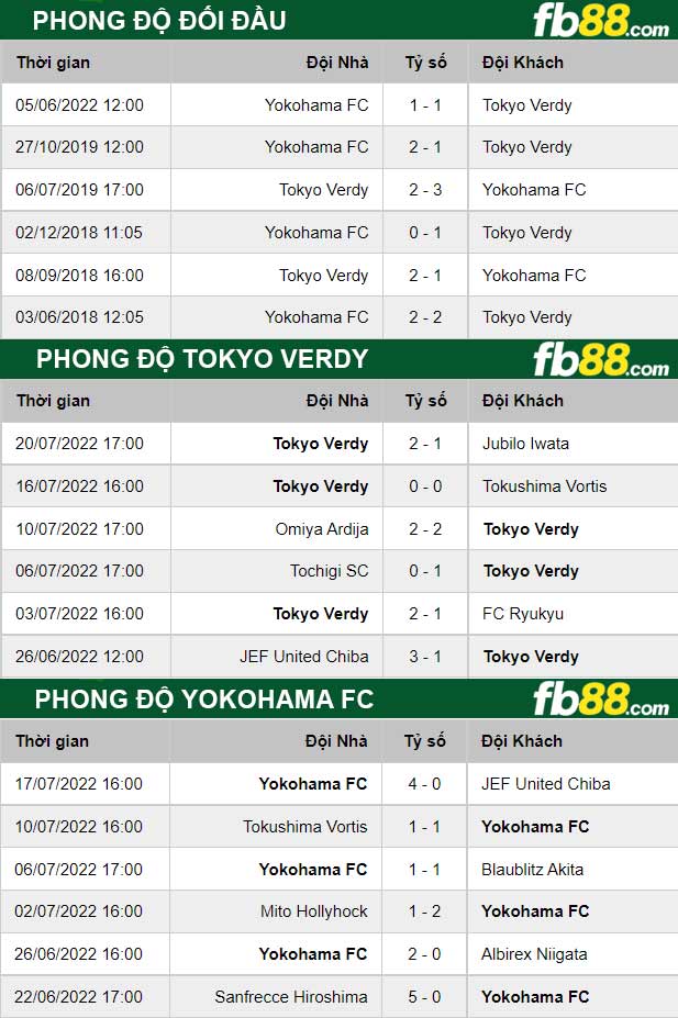 Fb88 thông số trận đấu Tokyo Verdy vs Yokohama FC