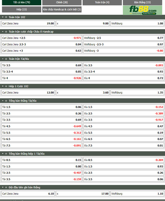 Fb88 tỷ lệ kèo trận đấu Carl Zeiss Jena vs Wolfsburg