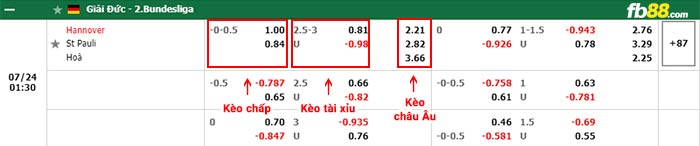 fb88-tỷ lệ kèo chấp Hannover vs St. Pauli