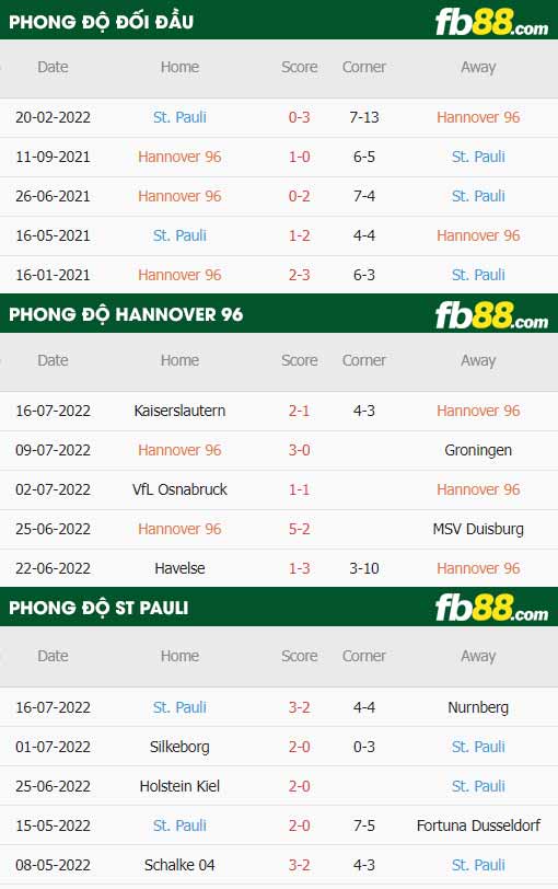 fb88-tỷ lệ kèo trận đấu Hannover vs St. Pauli