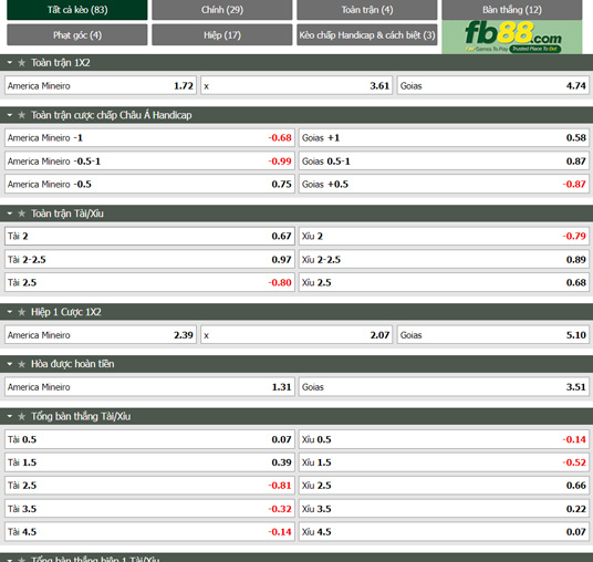 Fb88 thông số trận đấu America MG vs Goias