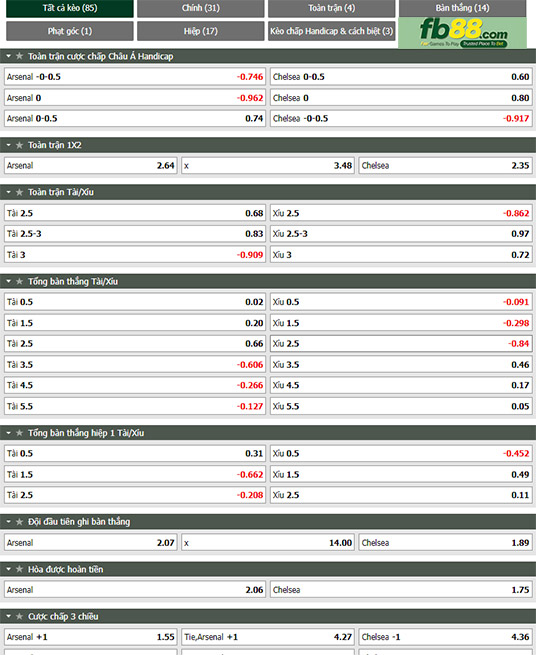 Fb88 tỷ lệ kèo trận đấu Arsenal vs Chelsea