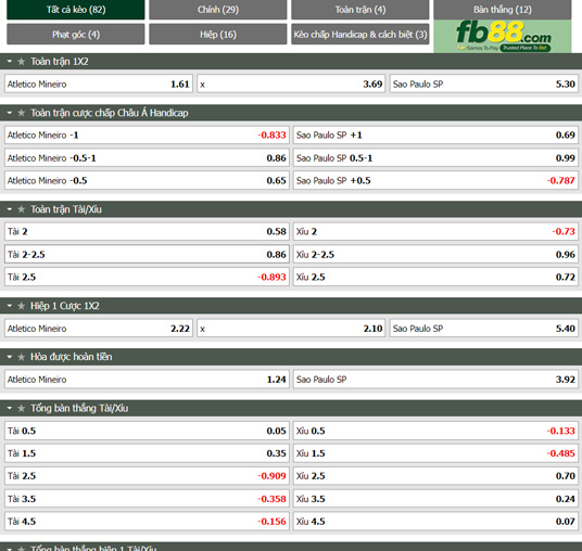 Fb88 tỷ lệ kèo trận đấu Atletico Mineiro vs Sao Paulo