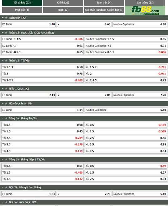 Fb88 tỷ lệ kèo trận đấu Bahia vs Nautico