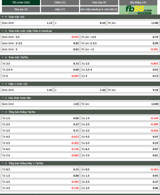 Fb88 tỷ lệ kèo trận đấu Bodo Glimt vs Jerv