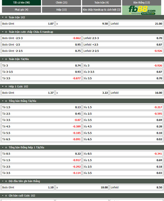 Fb88 tỷ lệ kèo trận đấu Bodo Glimt vs Linfield