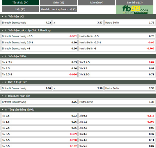 Fb88 tỷ lệ kèo trận đấu Braunschweig vs Hertha Berlin
