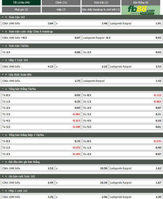 Fb88 tỷ lệ kèo trận đấu CSKA 1948 Sofia vs Ludogorets