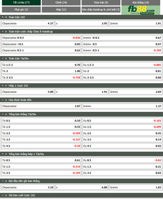 Fb88 tỷ lệ kèo trận đấu Chapecoense vs Gremio