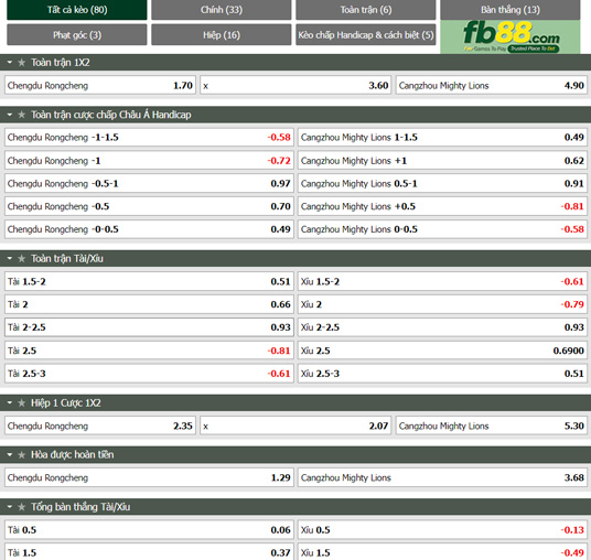 Fb88 thông số trận đấu Chengdu Rongcheng vs Cangzhou Mighty