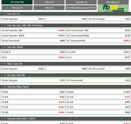 Fb88 tỷ lệ kèo trận đấu Chindia Targoviste vs Hermannstadt