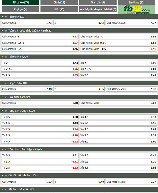 Fb88 bảng kèo trận đấu Club America vs Atlas
