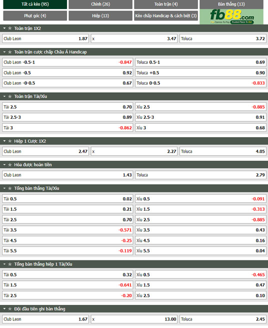 Fb88 tỷ lệ kèo trận đấu Club Leon vs Toluca