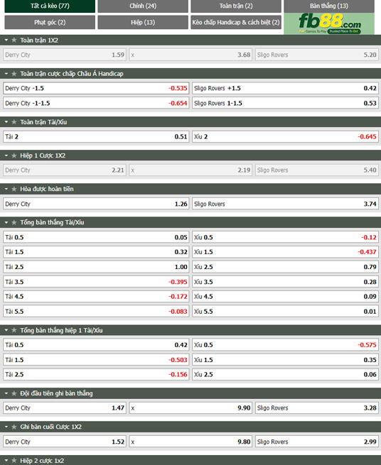 Fb88 tỷ lệ kèo trận đấu Derry City vs Sligo Rovers