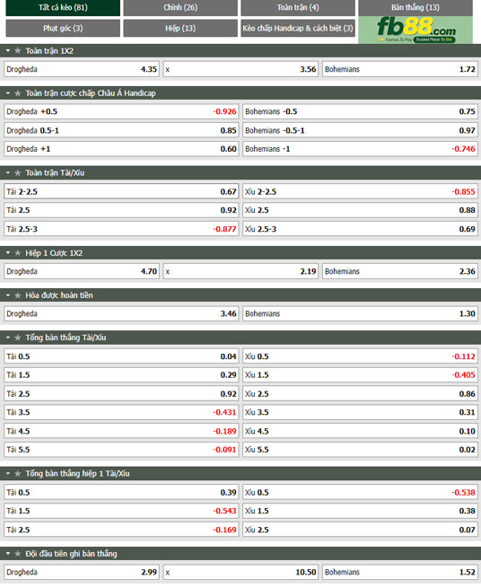 Fb88 tỷ lệ kèo trận đấu Drogheda vs Bohemians