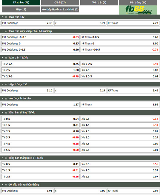 Fb88 tỷ lệ kèo trận đấu Dudelange vs Tirana
