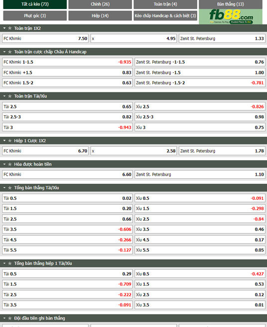 Fb88 tỷ lệ kèo trận đấu  FK Khimki vs Zenit