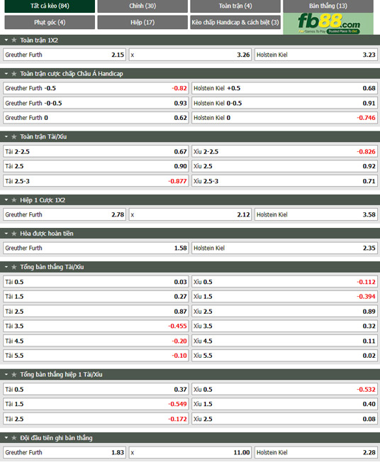 Fb88 tỷ lệ kèo trận đấu Greuther Furth vs Holstein Ki