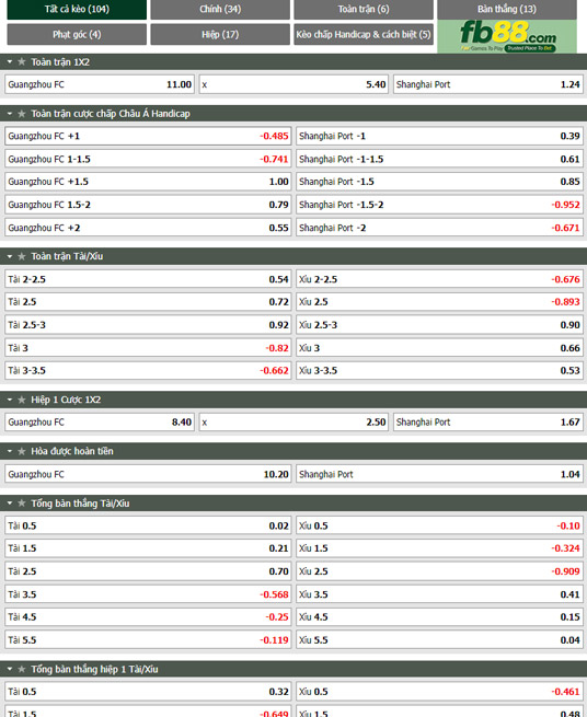 Fb88 tỷ lệ kèo trận đấu Guangzhou FC vs Shanghai Port