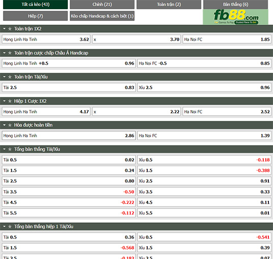 Fb88 tỷ lệ kèo trận đấu Hà Tĩnh vs Hà Nội FC