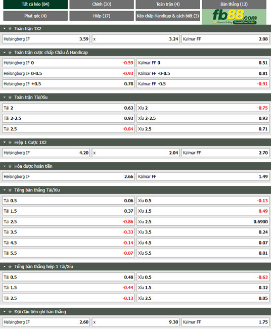 Fb88 tỷ lệ kèo trận đấu Helsingborgs vs Kalmar FF