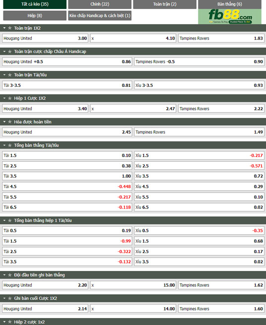 Fb88 tỷ lệ kèo trận đấu Hougang vs Tampines Rovers