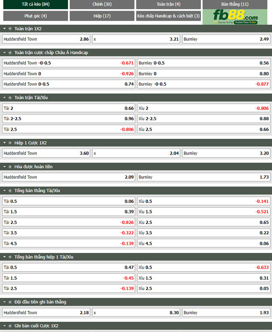 Fb88 tỷ lệ kèo trận đấu Huddersfield vs Burnley