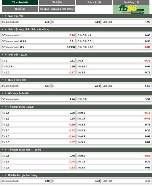 Fb88 tỷ lệ kèo trận đấu Internacional vs Colo Colo