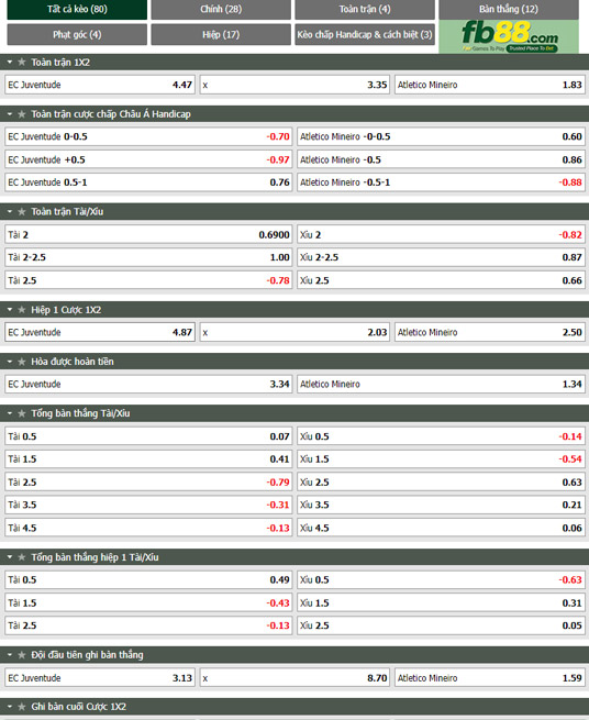Fb88 tỷ lệ kèo trận đấu Juventude vs Atletico Mineiro