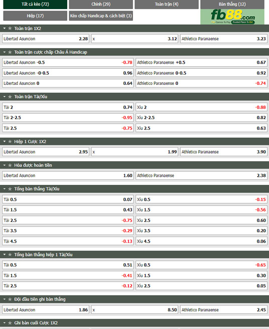 Fb88 tỷ lệ kèo trận đấu Libertad vs Atletico Paranaense
