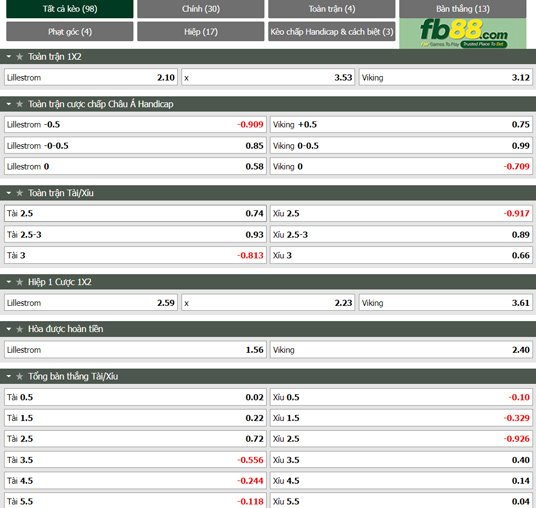 Fb88 thông số trận đấu Lillestrom vs Viking