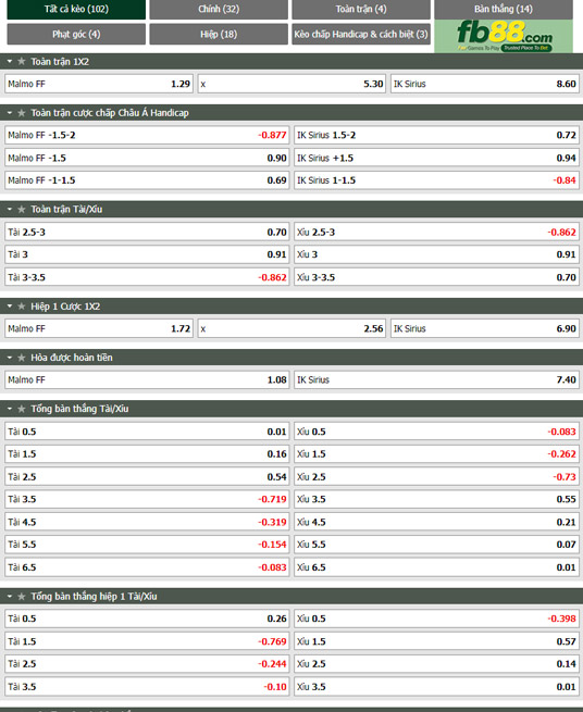 Fb88 tỷ lệ kèo trận đấu Malmo vs Sirius
