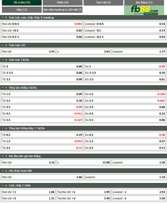 Fb88 tỷ lệ kèo trận đấu Man Utd vs Liverpool