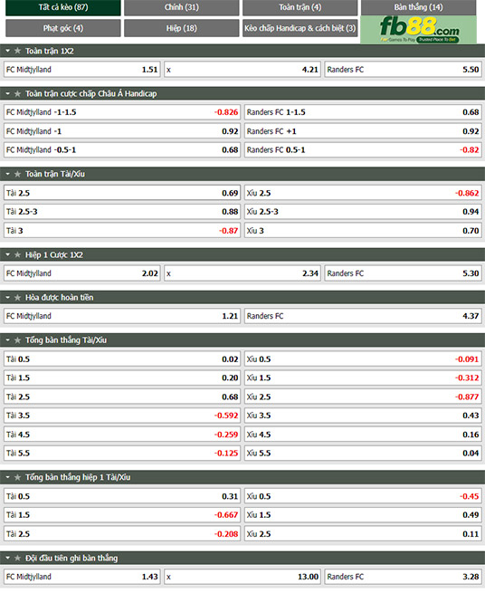 Fb88 tỷ lệ kèo trận đấu  Midtjylland vs Randers FC