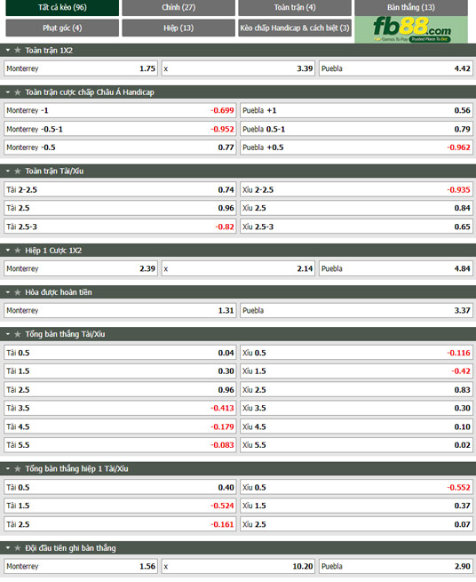 Fb88 tỷ lệ kèo trận đấu Monterrey vs Puebla