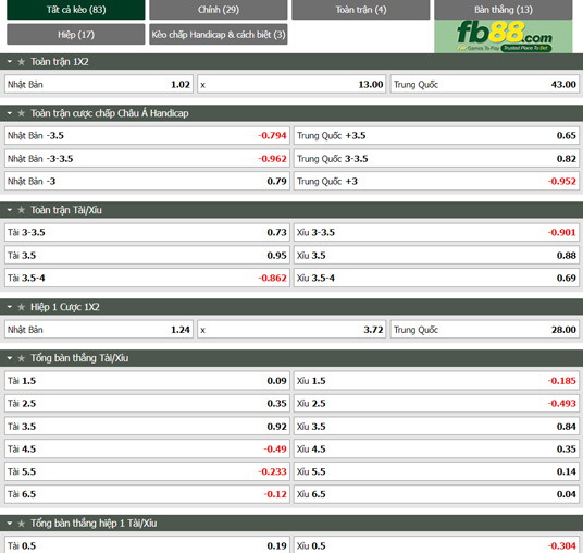 Fb88 tỷ lệ kèo trận đấu Nhật Bản vs Trung Quốc
