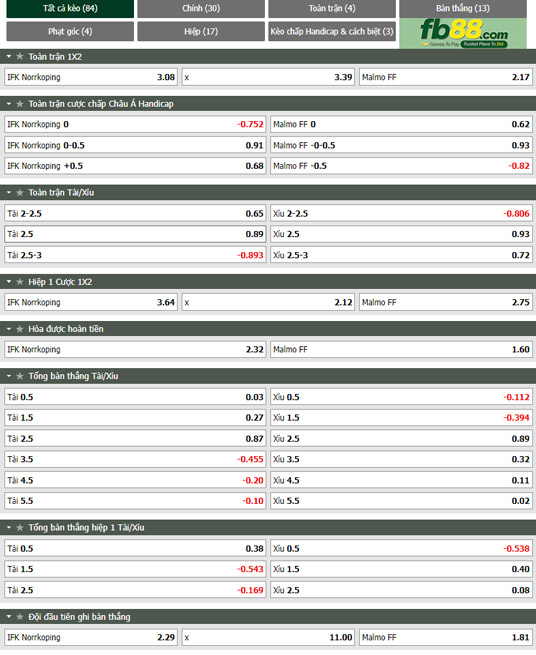 Fb88 tỷ lệ kèo trận đấu Norrkoping vs Malmo