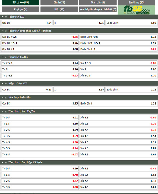 Fb88 tỷ lệ kèo trận đấu Odd Grenland vs Bodo Glimt