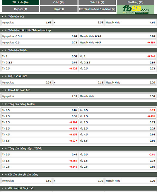 Fb88 tỷ lệ kèo trận đấu Olympiakos vs Maccabi Haifa