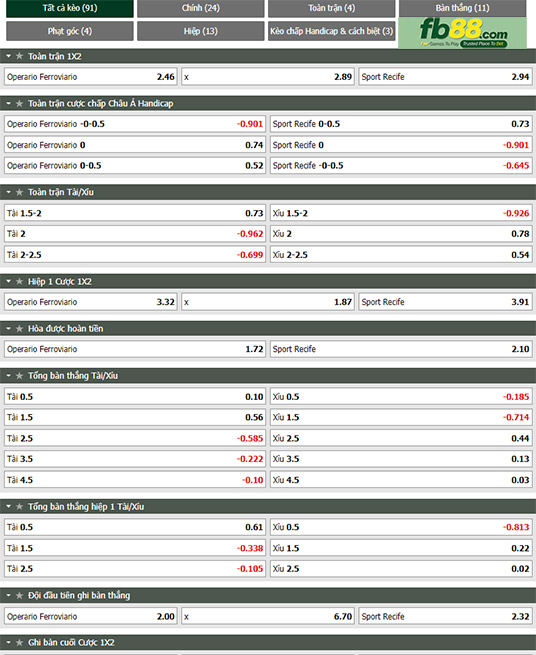 Fb88 tỷ lệ kèo trận đấu Operario Ferroviario vs Sport Recife