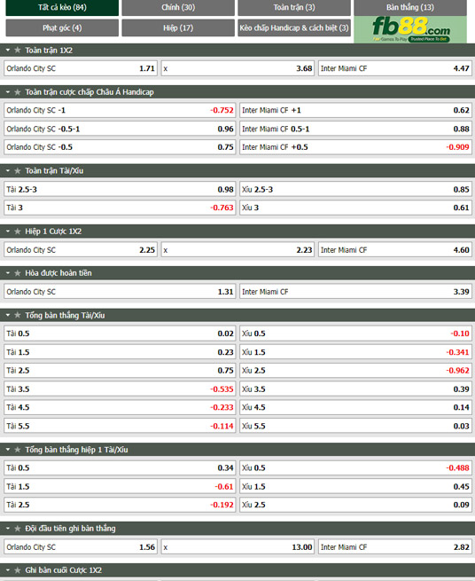 Fb88 tỷ lệ kèo trận đấu Orlando City vs Inter Miami