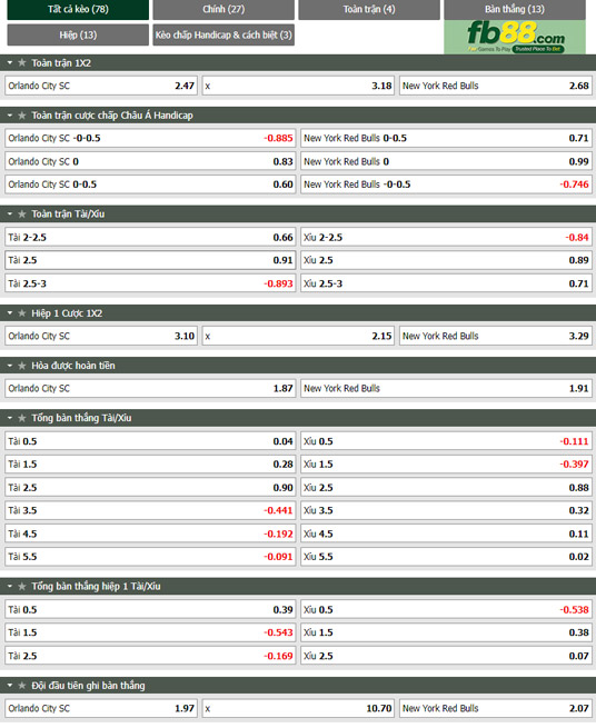 Fb88 thông số trận đấu Orlando vs New York Red Bulls