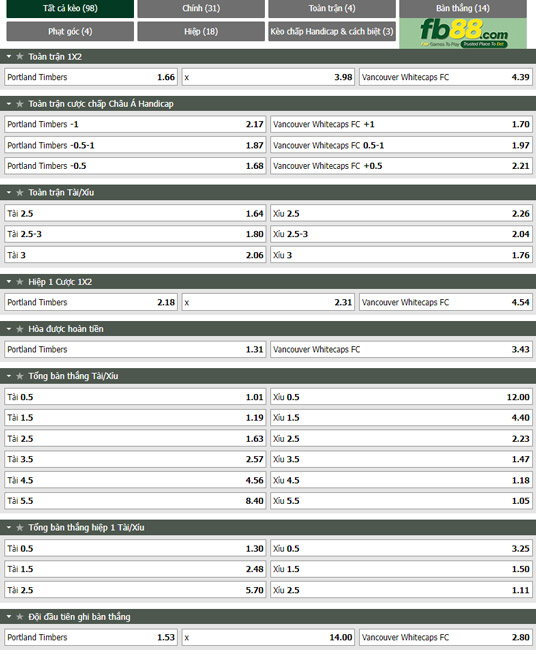 Fb88 tỷ lệ kèo trận đấu Portland Timbers vs Vancouver